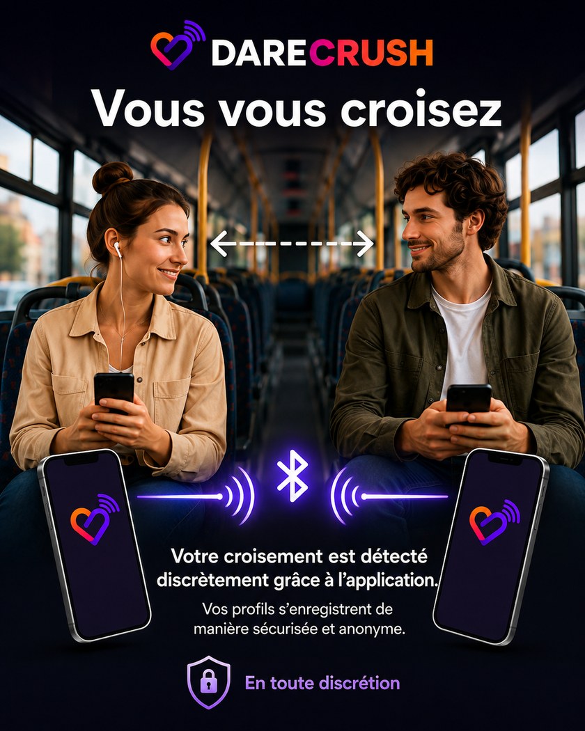 Vous vous croisez — dans un autobus, deux personnes se regardent, téléphone en main ; une onde Bluetooth relie leurs appareils. Votre croisement est détecté discrètement par l'application, de manière sécurisée et anonyme.